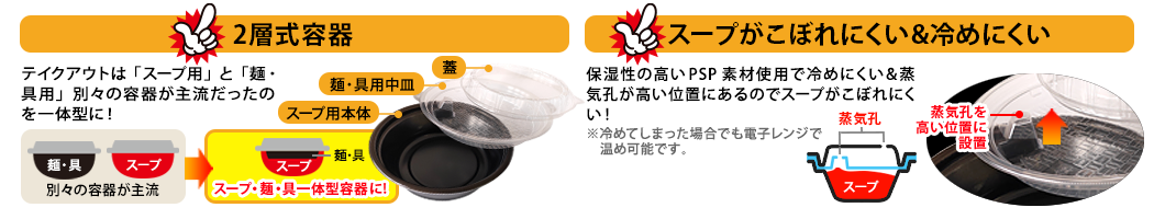 ラーメンテイクアウト用『2層式容器』のポイント！