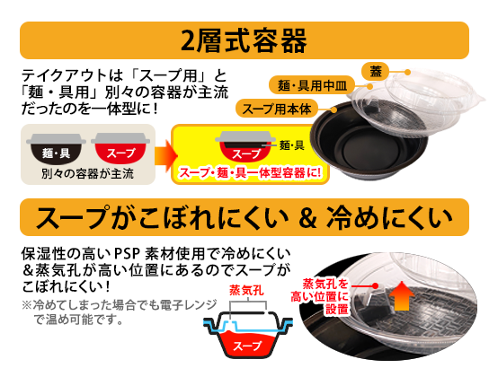 ラーメンテイクアウト用『2層式容器』のポイント！